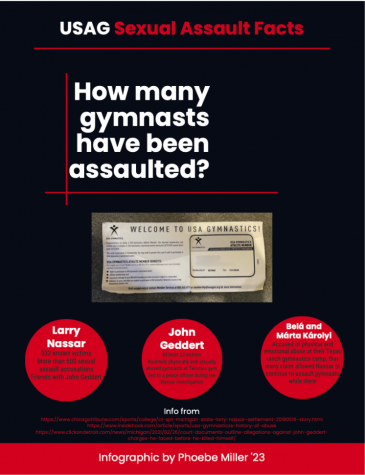 The USAG allows hundreds of young girls to be abused at the hands of their coaches. The USAG must address these abuses and let authorities deal with these cases.
