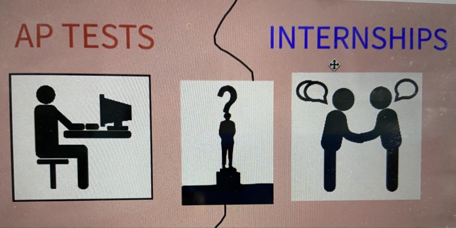 Seniors+are+forced+to+choose+between+AP+tests+and+their+internships.+