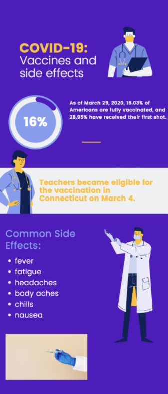 Westport+teachers%E2%80%99+vaccination+dates+have+been+moved+later+in+the+week+in+order+to+ensure+that+they+will+not+be+missing+school+days+due+to+side+effects.