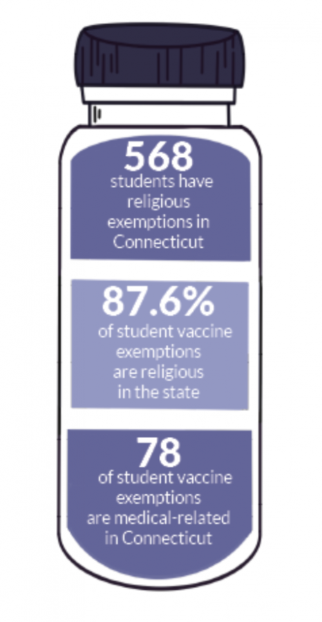 Religious exemption bill for mandatory vaccines terminated