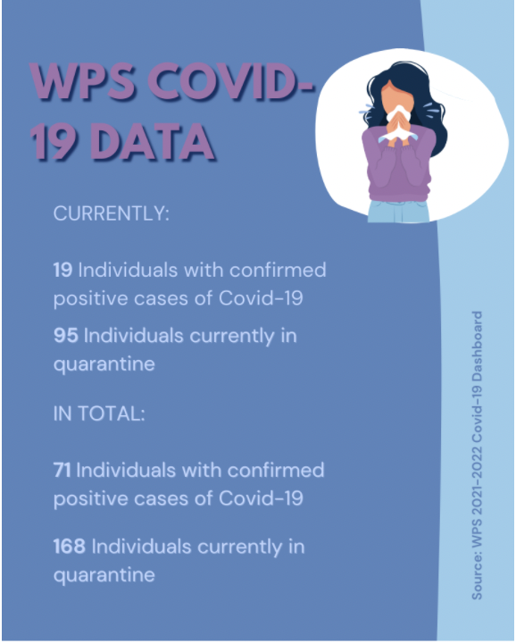 Kids 11 and under are more susceptible to getting Covid-19 because they are not eligible for the vaccine. Now, K-12 schools, like Westport Public Schools, face the impact.
