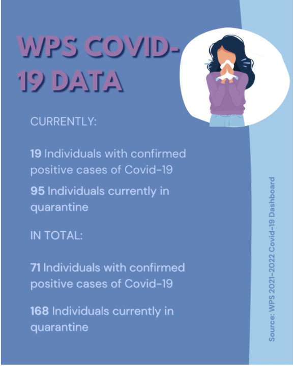 Kids+11+and+under+are+more+susceptible+to+getting+Covid-19+because+they+are+not+eligible+for+the+vaccine.+Now%2C+K-12+schools%2C+like+Westport+Public+Schools%2C+face+the+impact.%0A