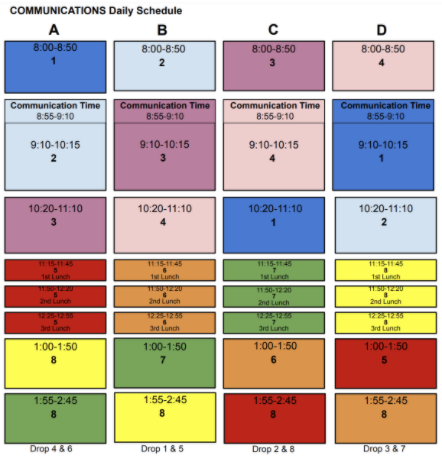 The schedule rotates between eight periods, dropping two a day. There is a built-in communication time on days without connections. 