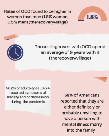 Specific statistics about undiscussed mental illnesses are not always made well-known to the public, and stigmas about such less-known mental illnesses are rampant among the Staples community.