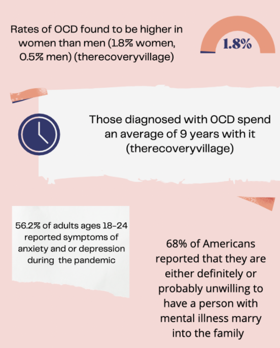 Specific+statistics+about+undiscussed+mental+illnesses+are+not+always+made+well-known+to+the+public%2C+and+stigmas+about+such+less-known+mental+illnesses+are+rampant+among+the+Staples+community.