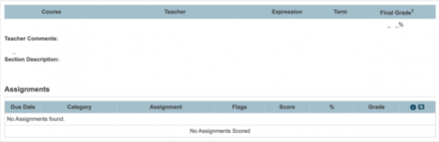 Students commonly see this screen on their powerschool page, showing nothing but empty slots where grades should be. Some teachers decide to wait until the last minute to input their grades for the quarter, leaving students questioning and wondering what their grades will be for the quarter. 

