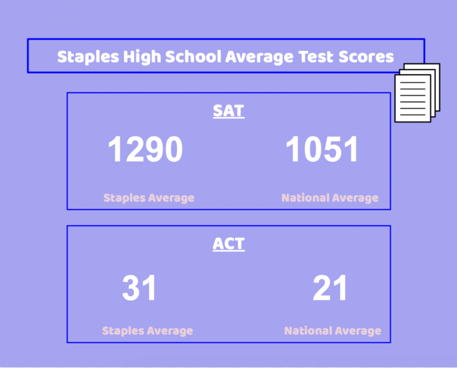 Standardized testing competition must be eliminated Inklings News