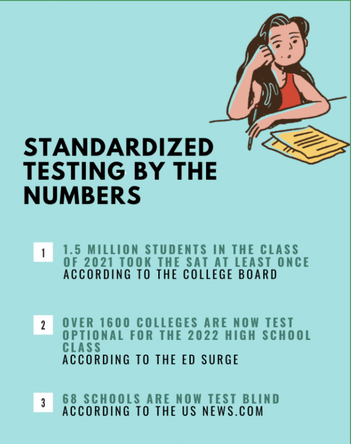 is the sat optional for class of 2022