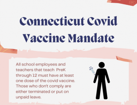 The current COVID-19 vaccine mandate for teachers and other school employees.