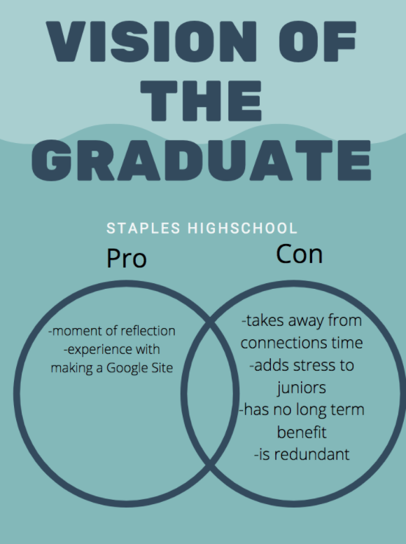 The+new+Vision+of+the+Graduate+requirement+adds+stress+to+juniors+who+are+balancing+the+upcoming+college+process.+It+also+serves+as+no+long+term+asset+that+goes+beyond+just+a+graduation+requirement.%0A