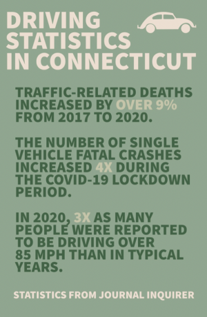 According to the National Highway Traffic Safety Administration, driving behaviors changed significantly throughout the course of the pandemic. Speeding rates increased dramatically and still have not returned to normal levels. 