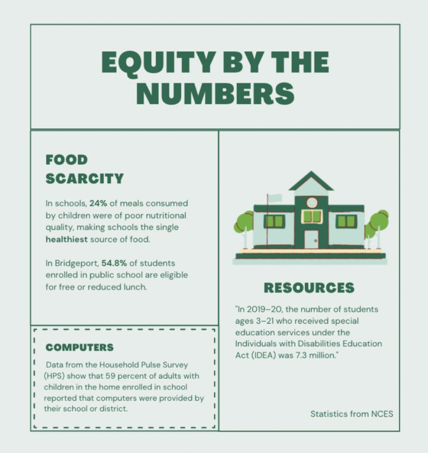 Inequity+has+become+increasingly+apparent+in+low-income+families+with+food+scarcity+and+resource+inaccessibility.+