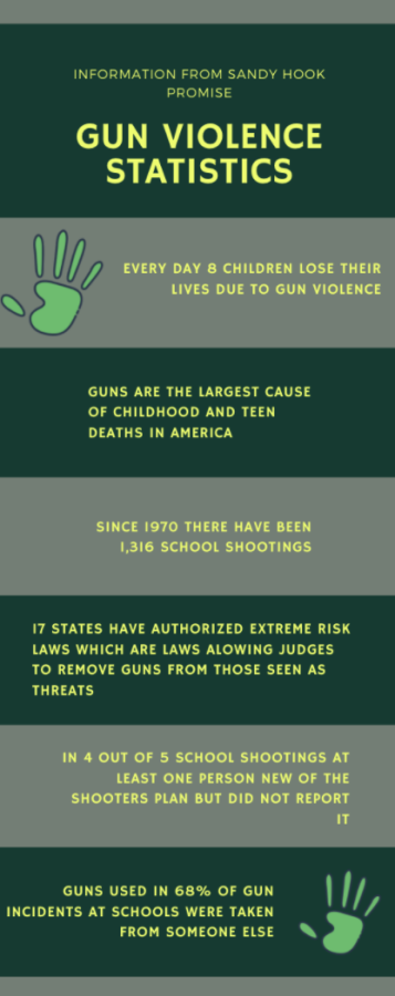 Governor Ned Lamont recently announced a legislative proposal on gun violence to help reduce the issue in Connecticut. 