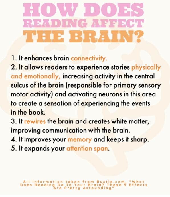 Reading for a few minutes a day can have numerous benefits, improving upon your mental wellbeing in addition to your physical health.
