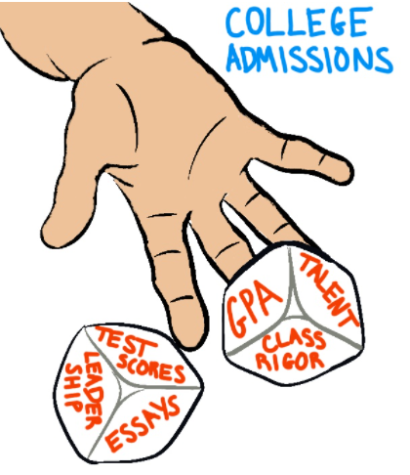 Whether it’s the acceptance rates that are unrepresentative of what happens to Staples students, rampant grade inflation or the wildly different student profiles of each school, the college admissions process is impossible to fully control or predict. 