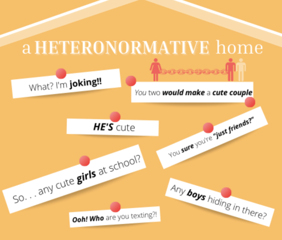 The socialization of heteronormativity at home has a significant impact on children, becoming more apparent in their teenage years. 