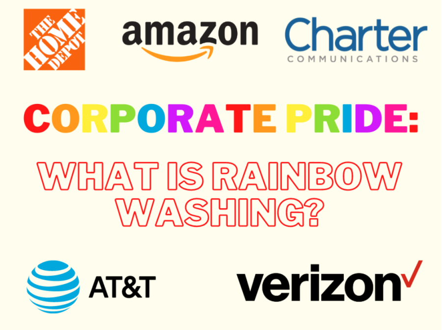 Some+well-known+corporations+have+created+%E2%80%9Cpro-gay%E2%80%9D+advertising+and+made+their+logos+rainbow+for+LGBTQ%2B+pride+month%2C+while+simultaneously+donating+millions+to+anti-gay+politicans+in+recent+years%2C+presenting+a+problem+often+called+%E2%80%9Crainbow+washing.%E2%80%9D