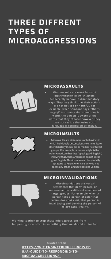 Microaggressions+are+more+hurtful+than+you+think