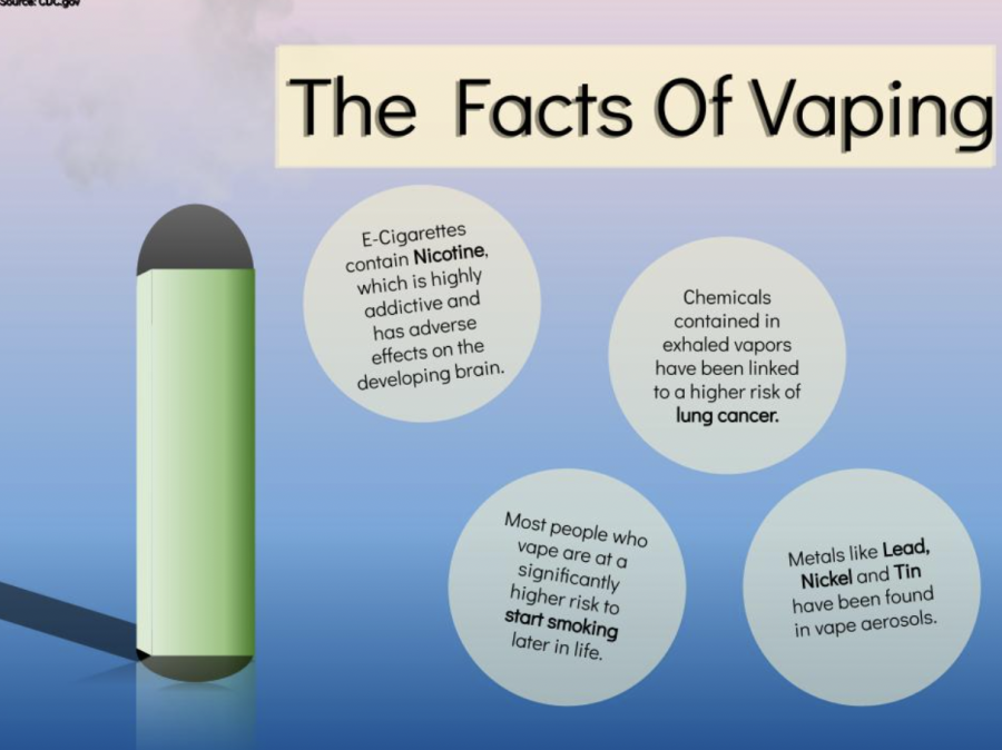 Even though they are promoted to be safer than tobacco products, e-Cigarettes still cause harm to the human body.