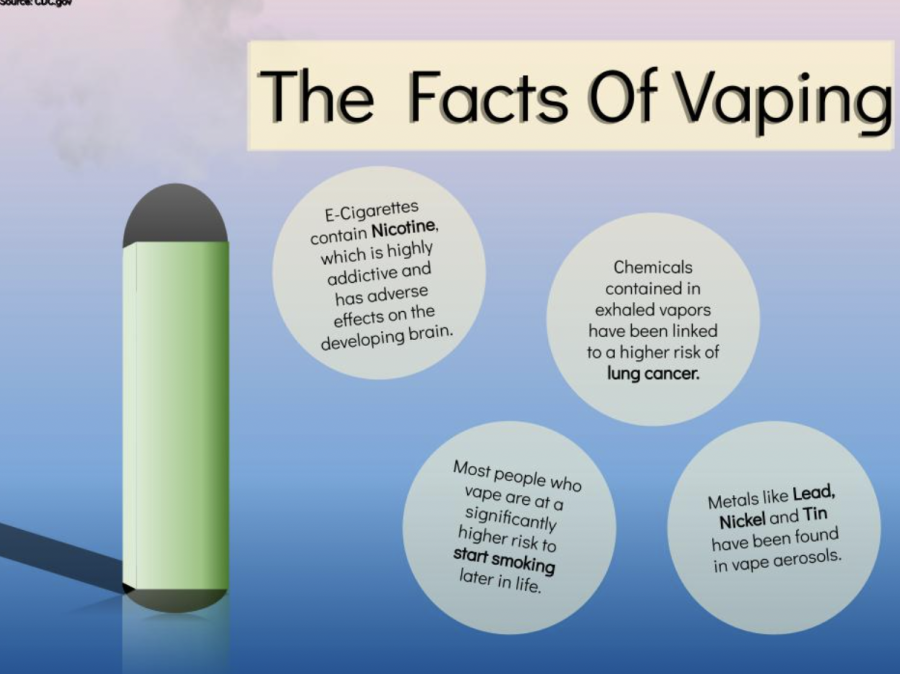 Even+though+they+are+promoted+to+be+safer+than+tobacco+products%2C+e-Cigarettes+still+cause+harm+to+the+human+body.