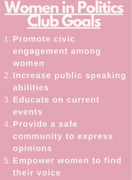 The Women in Politics club aims to promote civic engagement, public speaking abilities and empowerment of women by educating about current events and debating topics while being respectful of all opinions.