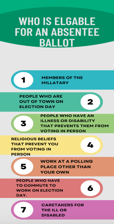 This year, many more people are eligible for an absentee ballot in Westport than ever before. Recent Connecticut legislation has led to an expected increase in absentee ballots for upcoming elections.
