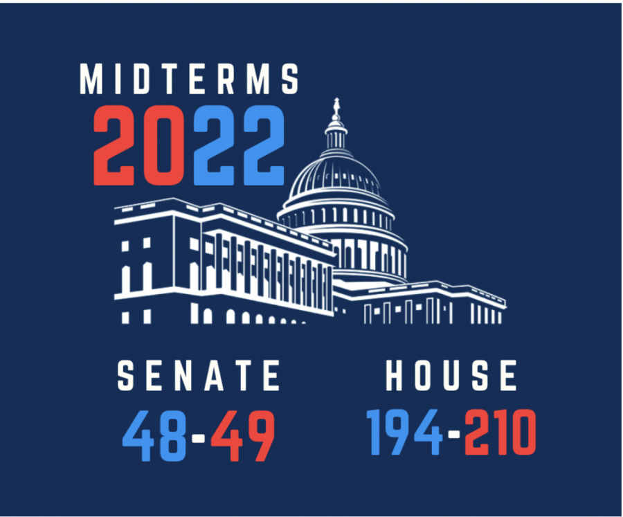 The+2022+Midterms+were+one+of+the+most+consequential+in+history.+Democrats+did+far+better+than+expected%2C+with+the+best+results+for+an+incumbent+President%E2%80%99s+party+since+2002.+