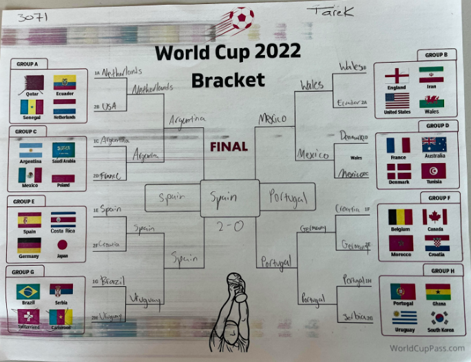 Each+Connections+class+made+a+world+cup+bracket%2C+hoping+to+win+a+World+Cup+themed+party.+