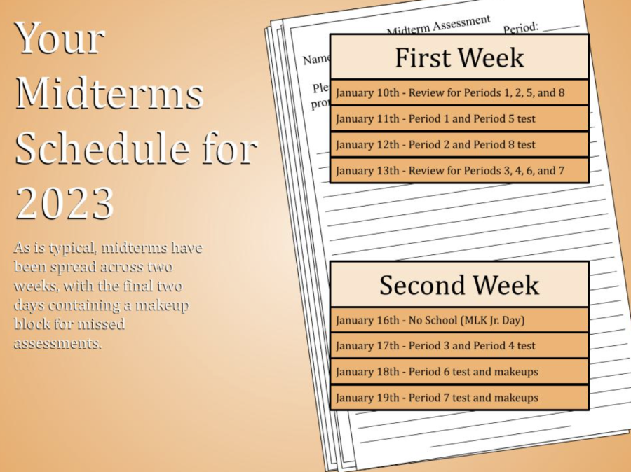 The+midterm+schedule+operates+on+the+same+periodic+basis+as+the+regular+schedule%2C+meaning+if+students+have+a+free+period+they+do+not+have+to+attend+school+during+that+time.+