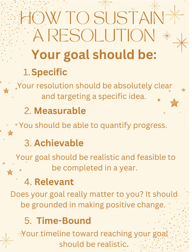 According to FranklinCovey, approximately one third of resolutioners give up on their goals before the end of January, typically because of a lack of personal passion (i.e., setting a goal to conform to societal standards or pressures), practicality or specificity. However, by following the above steps when setting a goal—known as the “SMART” method, developed by the journal Management Review in 1981—you may be more likely to follow through with your resolution. All information taken from “How to Make (and Keep) a New Year’s Resolution),” New York Times