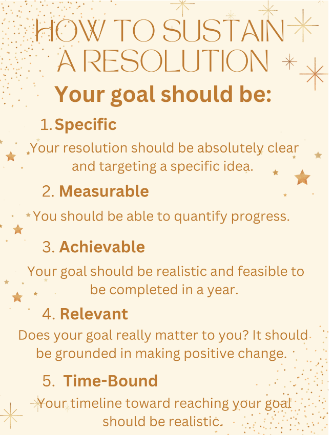 According+to+FranklinCovey%2C+approximately+one+third+of+resolutioners+give+up+on+their+goals+before+the+end+of+January%2C+typically+because+of+a+lack+of+personal+passion+%28i.e.%2C+setting+a+goal+to+conform+to+societal+standards+or+pressures%29%2C+practicality+or+specificity.+However%2C+by+following+the+above+steps+when+setting+a+goal%E2%80%94known+as+the+%E2%80%9CSMART%E2%80%9D+method%2C+developed+by+the+journal+Management+Review+in+1981%E2%80%94you+may+be+more+likely+to+follow+through+with+your+resolution.+All+information+taken+from+%E2%80%9CHow+to+Make+%28and+Keep%29+a+New+Year%E2%80%99s+Resolution%29%2C%E2%80%9D+New+York+Times