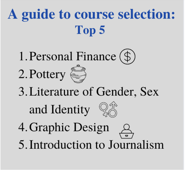 Course selection can be very stressful and students often take classes they feel look good on their transcripts. However, taking classes of genuine interest is much more beneficial and engaging. 