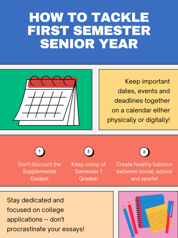 Senior+year+can+be+very+intimidating+for+many+students.+In+this+podcast%2C+Conn+and+Gillman+are+joined+by+members+of+the+class+of+2023+to+discuss+their+biggest+obstacles+as+first+semester+seniors%2C+as+well+as+to+offer+advice+on+how+to+navigate+and+overcome+these+challenges.%0A