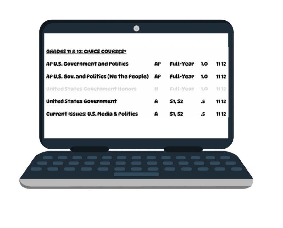 Course+selection+reveals+the+limited+options+to+fulfill+the+civics+requirement+to+graduate+high+school+in+Connecticut.