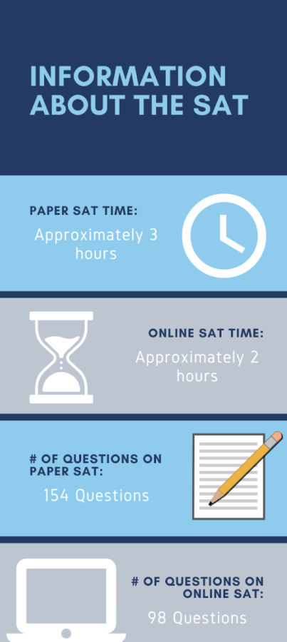 While some students prefer taking the SAT on paper, the online version is a shorter amount of time and has fewer questions. The College Board says they have made it more precise to fit students’ needs. 