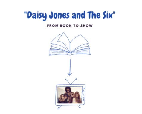 “Daisy Jones and the Six” is a television show released on Amazon Prime based off of the book written by Taylor Jenkins Reid in 2019. The television show provides insight to many hard hitting topics such as addiction and discrimination against women during the time. The show features music performed by the band in the show on an album called “Aurora” that is available on all streaming platforms. 