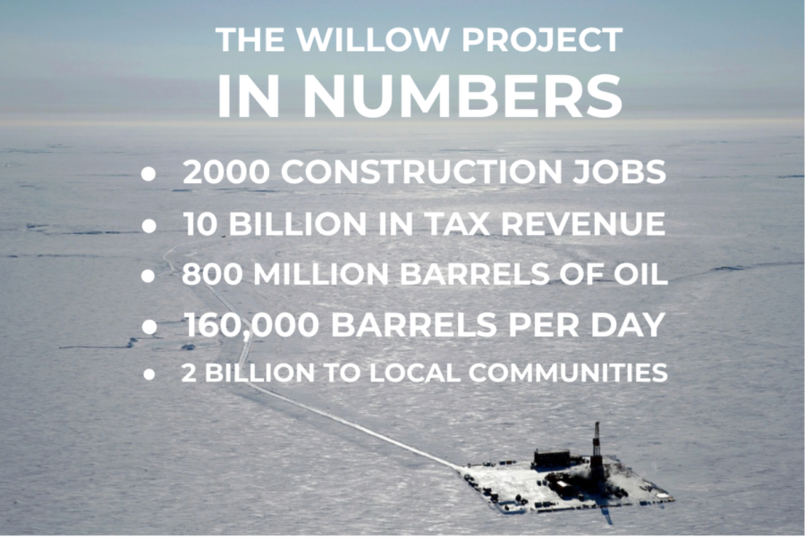 The+Willow+Project+would+drastically+develop+and+enrich+local+indigenous+areas+while+providing+the+state+of+Alaska+with+a+surge+in+tax+revenue.+