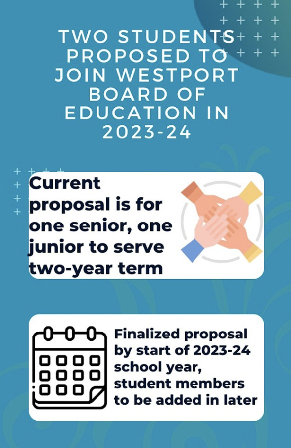 Two+students+will+be+joining+Westport%E2%80%99s+Board+of+Education%2C+come+the+2023-24+school+year.+