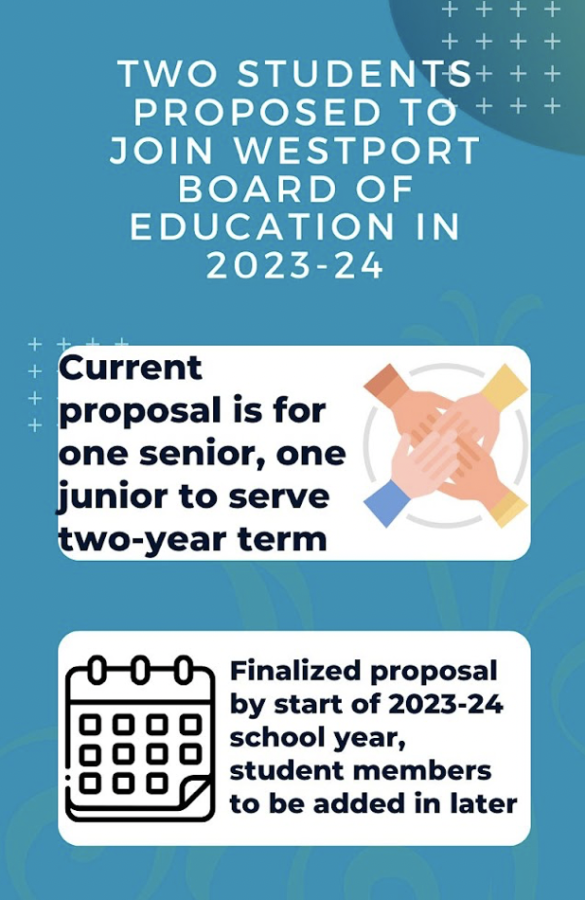 Two students will be joining Westport’s Board of Education, come the 2023-24 school year. 