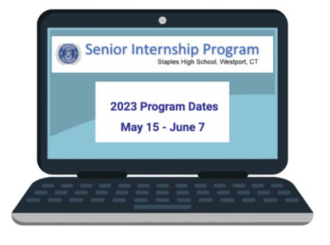 Senior internships begin on May 15. Students will be participating in an array of different internships, ranging from elementary schools to sports camps.
