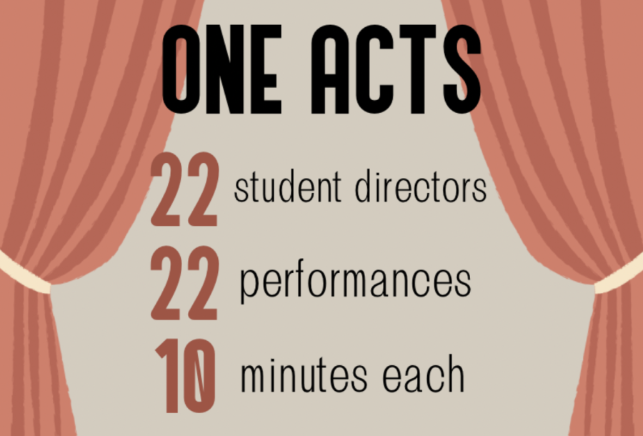 The 22 one-act plays utilize casts of two to four Staples Players, telling short 10-minute stories to the Black Box theater audience from April 22-23.