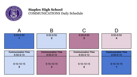 Photo from Staples High School Website.

Though the SHS website declares 15 minutes of communications time on every non-connections day, very few teachers implement this scheduling.