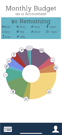 This is a screenshot from the app, “Bite of Reality 2.” This is a chart that shows where your monthly paycheck has been allocated for the month. I felt that some things I would never buy unnecessarily drained my income and therefore, made the simulation a bit less realistic for me.
