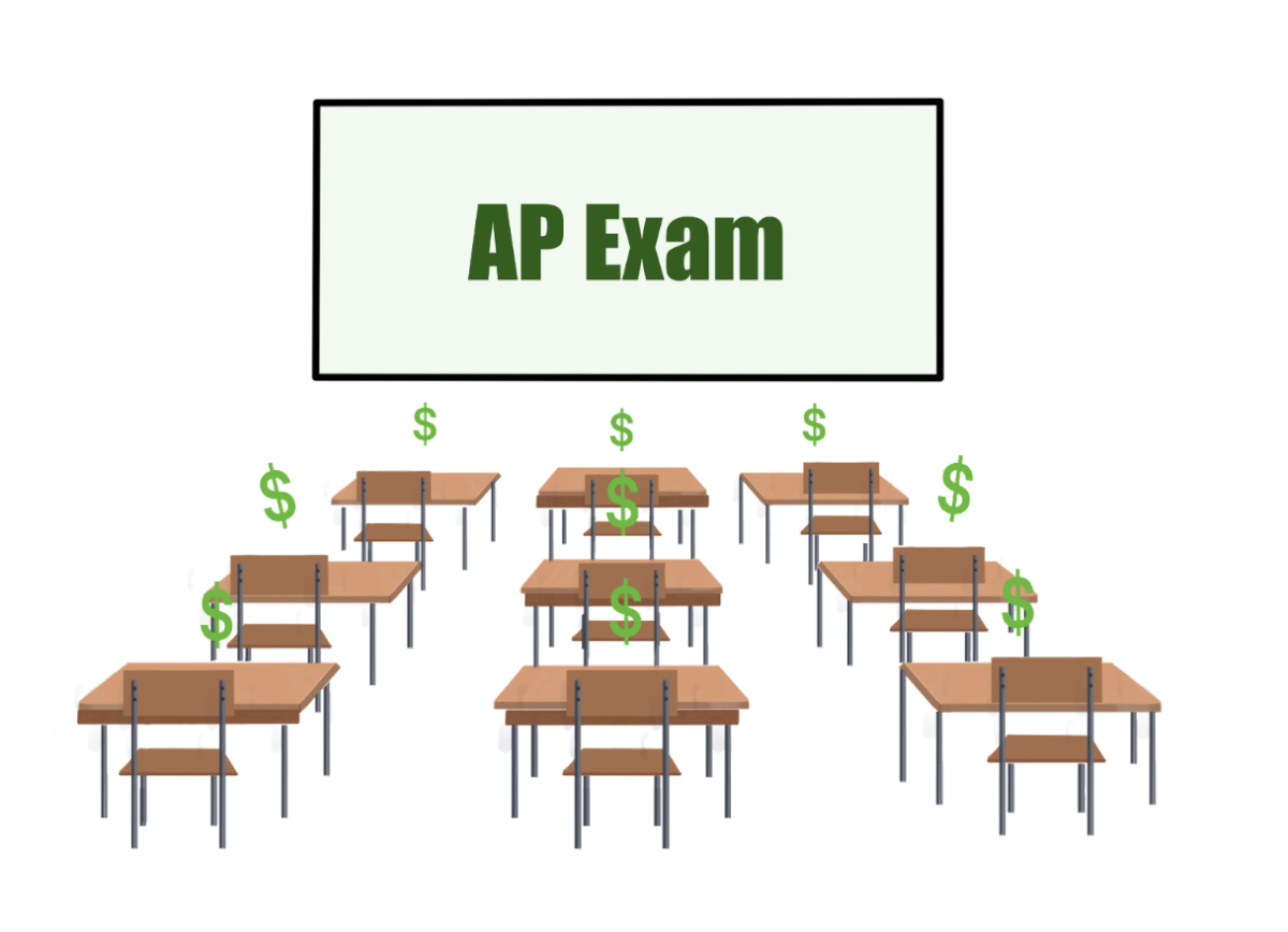 Students+are+paying+%24115+per+test+this+year+to+take+the+AP+exam.+This+is+a+%245+increase+from+last+years+%24110.