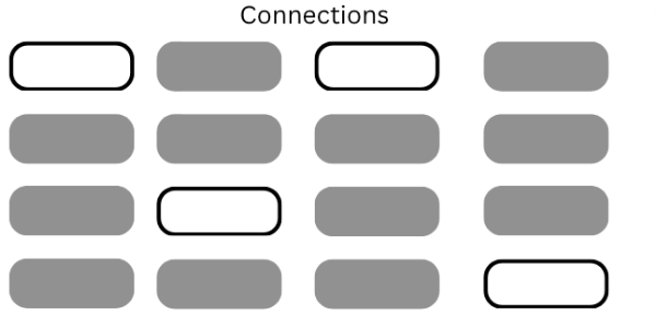 The graphic provides an example of what Connections looks like. The four white boxes would all have words that associate them together, apart from the other boxes. If the four groupings are correct, the player wins the game.