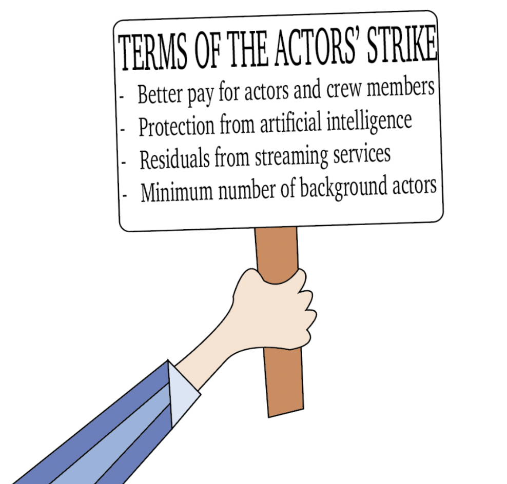 With+the+end+of+the+four-month+long+actors+strike+came+the+above+terms%2C+which+the+AMPTP+agreed+to+after+actors+and+crew+members+alike+walked+picket+lines+outside+major+film+and+television+studios+throughout+the+duration+of+the+strike.