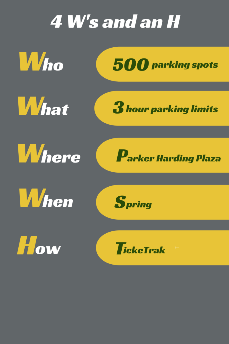 Parking+limits+begin+in+the+spring%2C+restricting+cars+from+remaining+downtown+for+more+than+three+hours+during+6+a.m.+-+8+p.m.