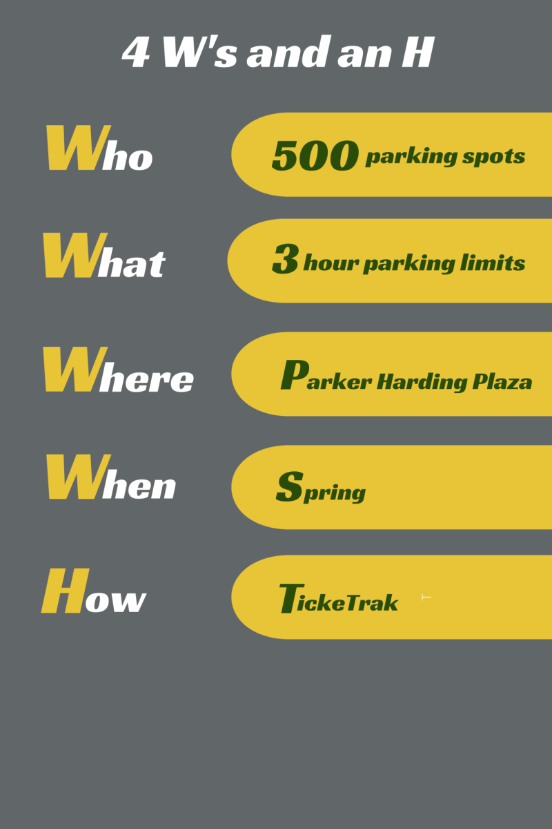 Parking limits begin in the spring, restricting cars from remaining downtown for more than three hours during 6 a.m. - 8 p.m.