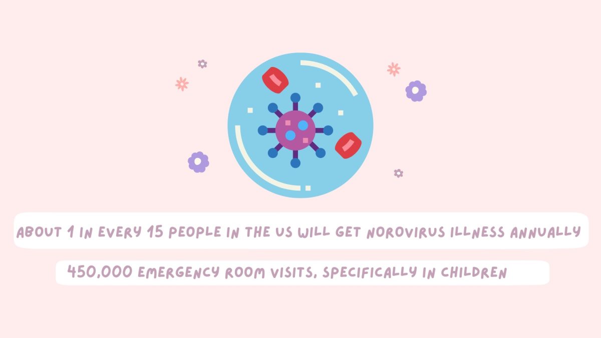 Norovirus has impacted thousands of U.S. citizens, primarily children resulting in severe symptoms and hospitalization. 