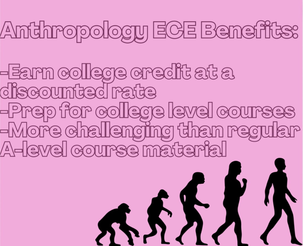 Anthropology%2C+a+social+studies+course%2C+will+be+offered+as+an+Early+College+Experience+%28ECE%29+course+for+the+2024-2025+school+year.+Students+can+sign+up+for+a+more+challenging+version+of+the+course+that+offers+benefits+such+as+earning+college+credit+at+a+discounted+rate+that+can+transfer+to+87%25+of+secondary+institutions.